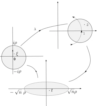 Figura 4.2: Mudan¸cas de Vari´aveis