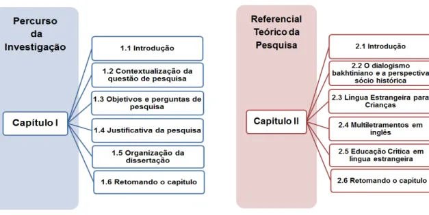 Figura 4 - Percurso da investigação    