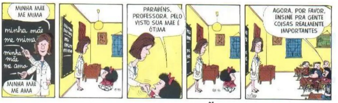 Figura 12 - Tirinha 330 da Mafalda 