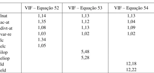 Tabela 11: Teste VIF 