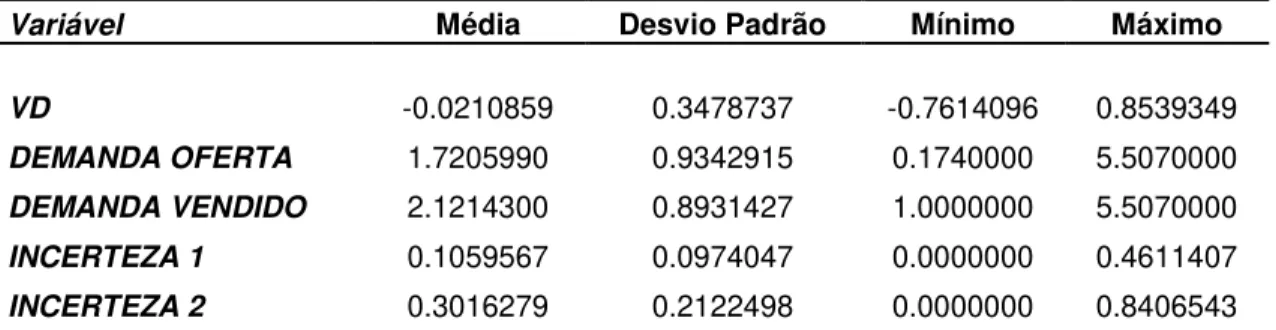 Tabela IV  –  Resumo das estatísticas dos leilões de NTN-F 2017 do Tesouro Nacional (01/2007  – 05/2009)