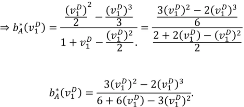 Gráfico 2  00,10,20,30,40,50,60,70,80,91 0 0,2 0,4 0,6 0,8 1