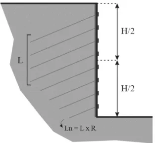 Figura 6 – Redução no comprimento dos grampos 