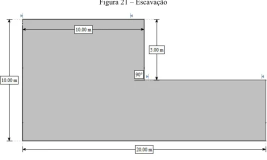 Figura 21 – Escavação 