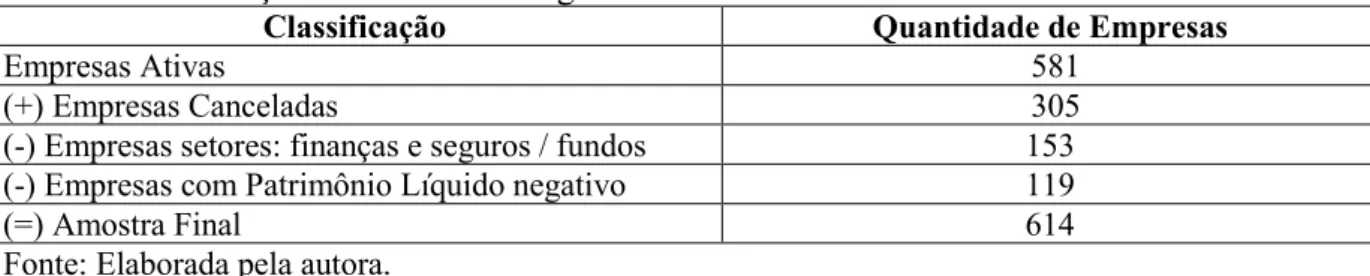 Tabela 6 - Definição da amostra do segundo estudo 