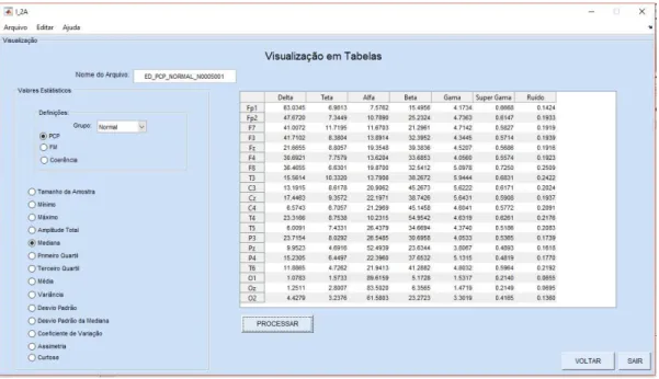 Figura 4: Interface Visualizar Tabela. 