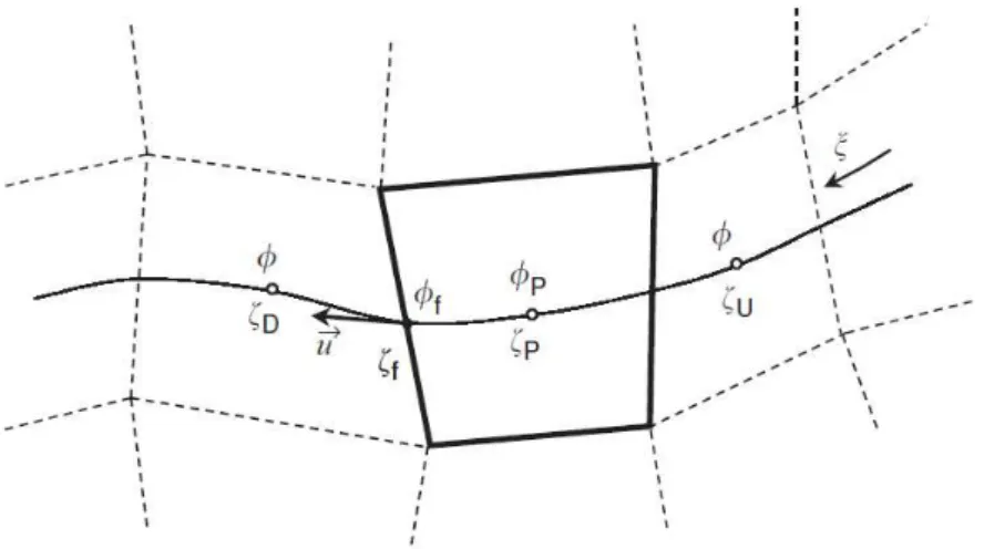 Figura 4.3 – Definição de variáveis locais e sistema de coordenadas (ALVES; OLIVEIRA;