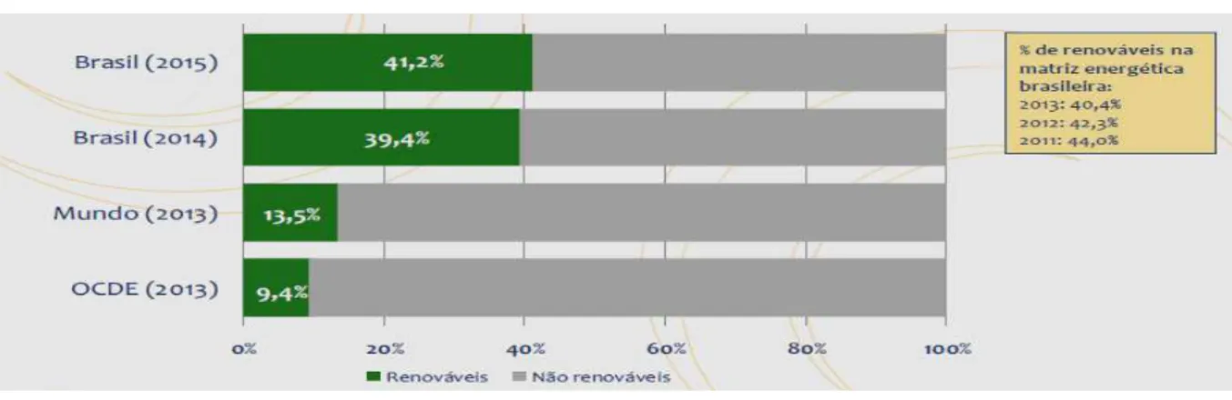 Figura 5 - BEM 2016. Participação de renováveis na matriz energética 55 : 