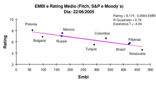 Gráfico 1 