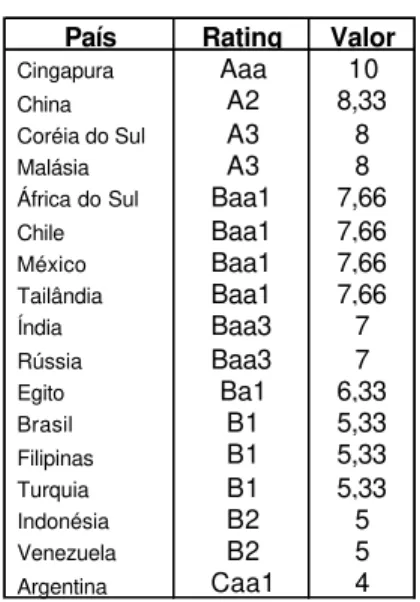 Gráfico 2 
