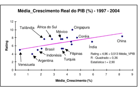 Gráfico 3 