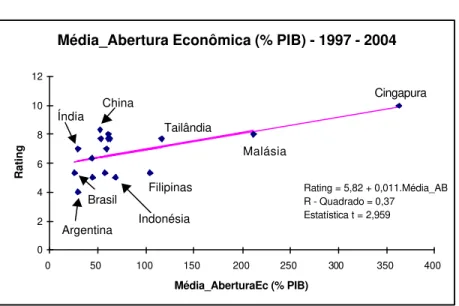 Gráfico 6 