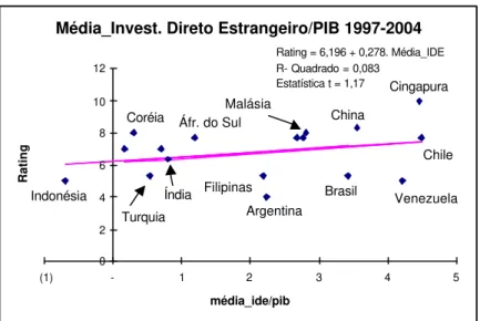 Gráfico 7 