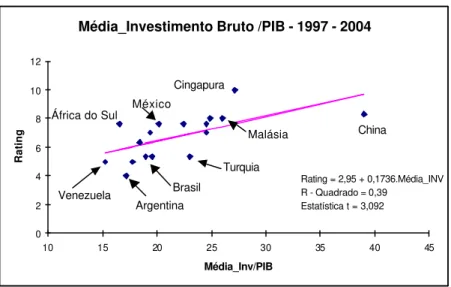 Gráfico 8 