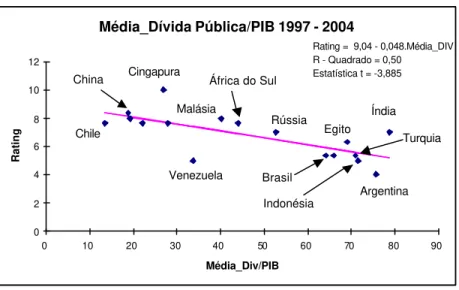 Gráfico 9 