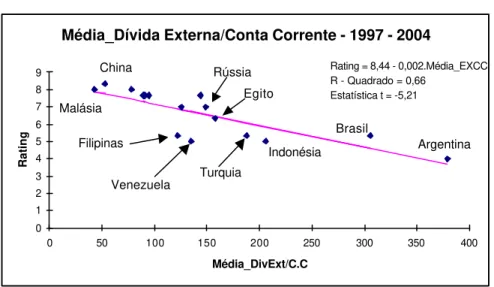 Gráfico 11 