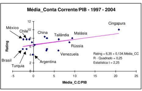 Gráfico 12 