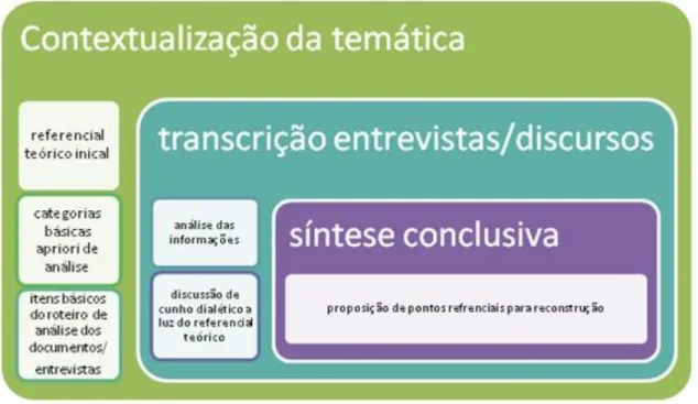 Figura 6  –  Roteiro de Análise dos Documentos/Entrevistas 