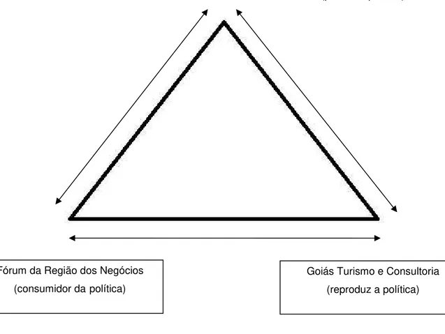 FIGURA 7: Modelo de Triangulação dos Dados Coletados  