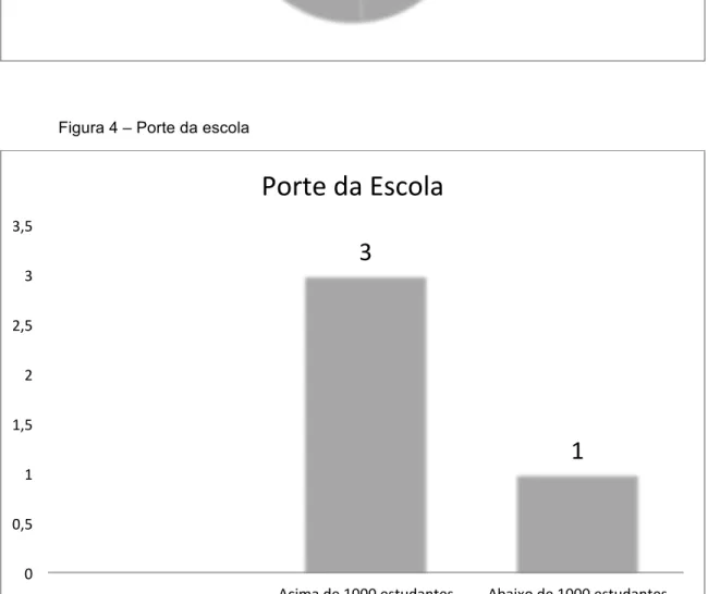 Figura 4 – Porte da escola 