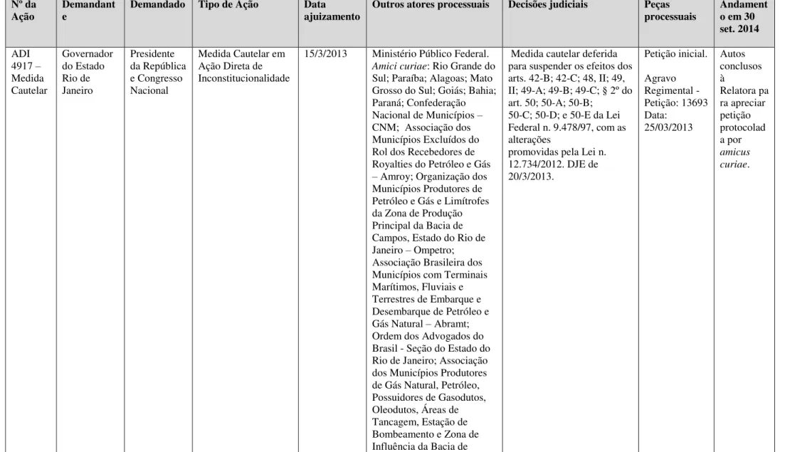 TABELA 2  –  PROCESSOS JUDICIAIS RELEVANTES 