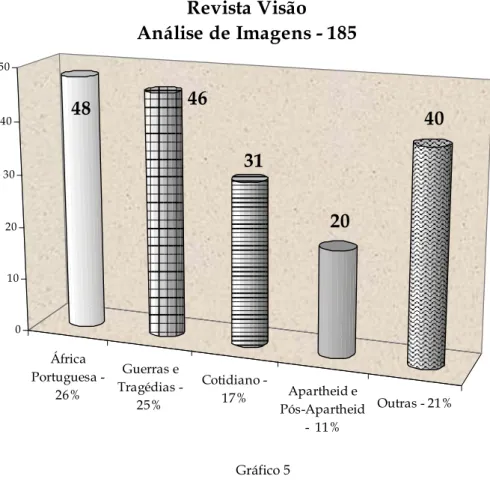 Gráfico 5 