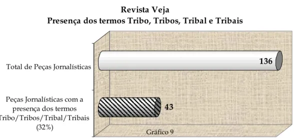 Gráfico 9 