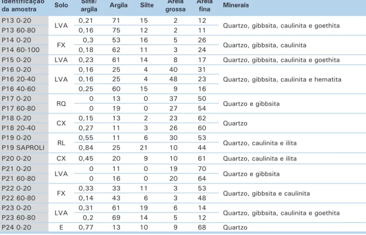 Tabela 4. Continuação.
