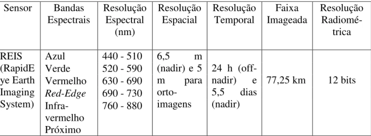 Tabela  2.1  -  Características  dos  sensores  RapidEye  no  nível  1B  de  processamento  (Fonte: Embrapa Monitoramento por Satélite, 2013a)