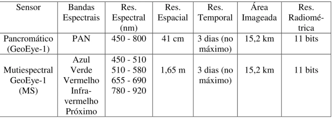 Tabela  2.2  -  Características  do  sensor  GeoEye-1.  (Fonte:  Embrapa  Monitoramento  por  Satélite, 2013b)