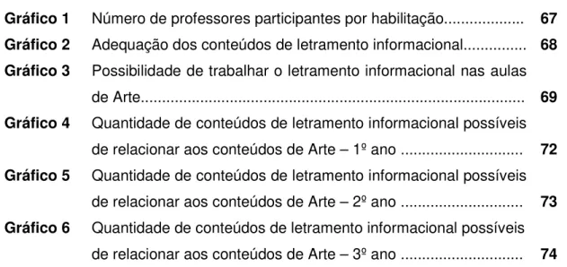 Gráfico 1  Número de professores participantes por habilitação...................  67  Gráfico 2 Adequação dos conteúdos de letramento informacional..............