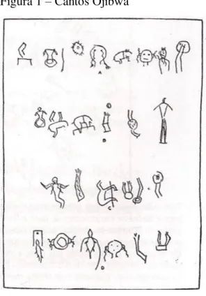Figura 1  –  Cantos Ojibwa 