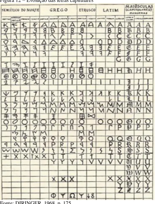 Figura 12  –  Evolução das letras capitulares 