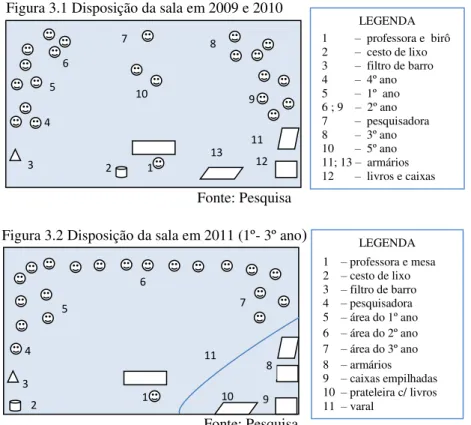 Figura 3.1 Disposição da sala em 2009 e 2010 