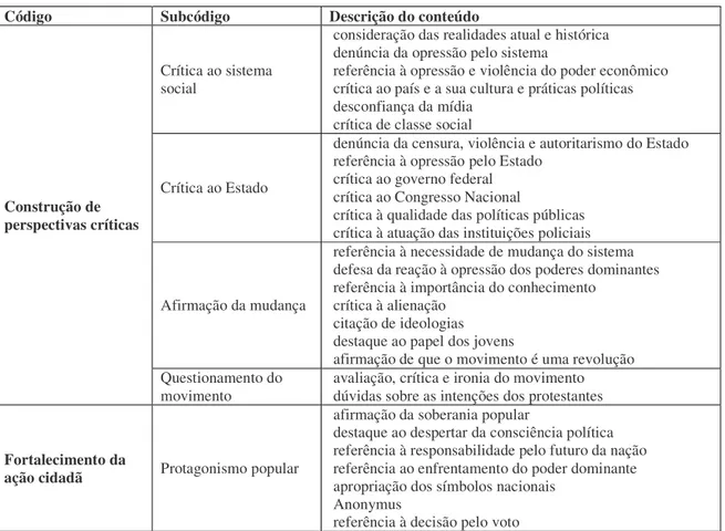 Tabela 2: Projeto Blogueiros Brasileiros – códigos, subcódigos e sistematização dos  conteúdos encontrados 