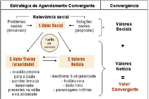 Ilustração 2: Agendamento Convergente de acordo com a ANDI 