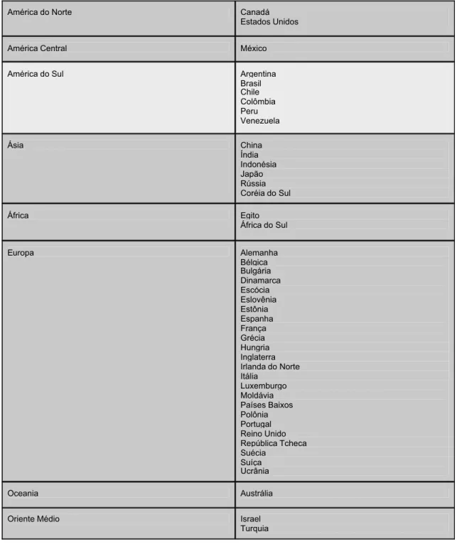 Tabela 1 - TVs Legislativas no Mundo