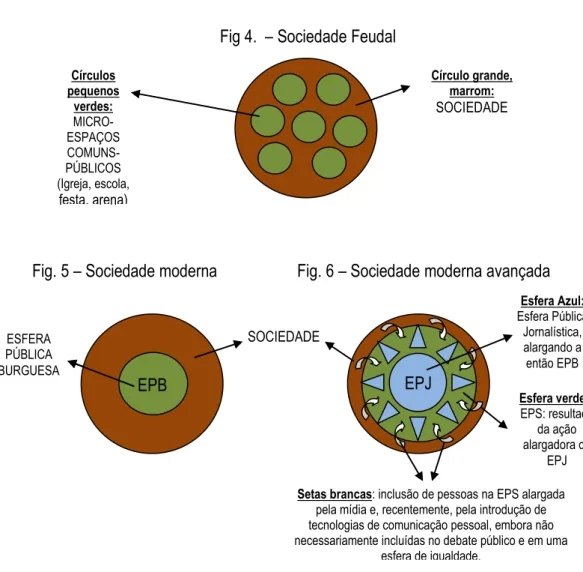 Fig 4.  – Sociedade Feudal 