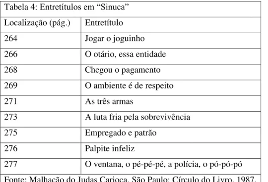 Tabela 4: Entretítulos em “Sinuca” 