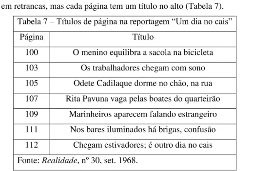 Tabela 7  – Títulos de página na reportagem “Um dia no cais”