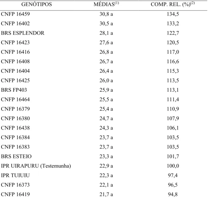 Tabela  2. Médias  e  comparação  relativa  do  número  de  vagens  por  planta  dos  genótipos  de  feijoeiro comum, do grupo preto, no inverno, em Uberlândia-MG, 2016