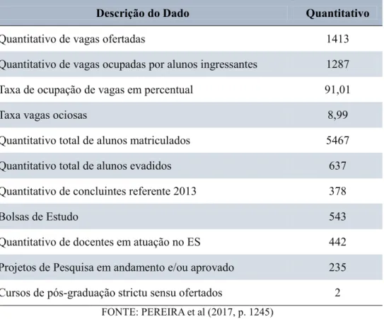 TABELA 5: DADOS GERAIS ENSINO SUPERIOR ITUIUTABA-MG (ANO BASE: 2014)