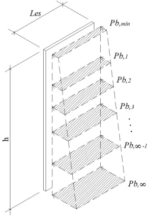 Figura 13  –  Visão geral do carregamento atuante sobre sistema de fôrma vertical 