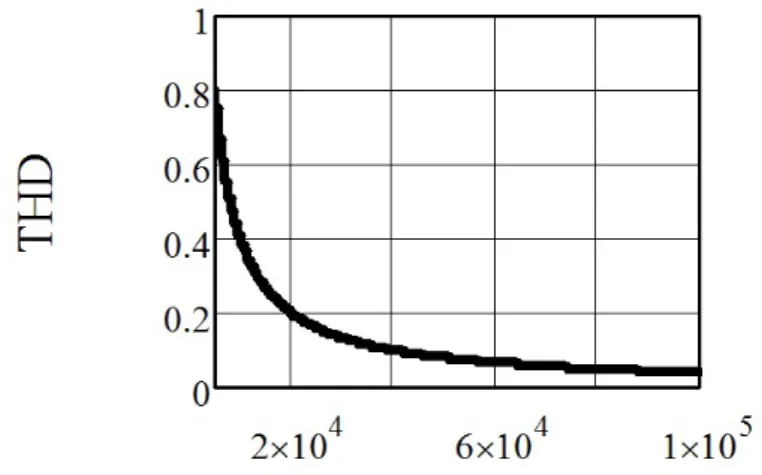 Tabela 3.4 Ű Limites de Chaveamento Tensão de Entrada (V) Frequência de Chaveamento(kHz) Corrente de Entrada (A) Taxa de Ondulação(Δ