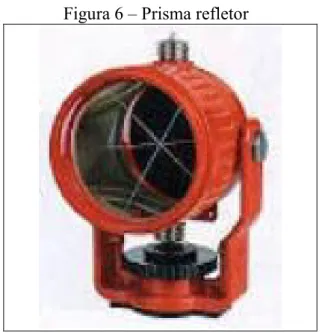 Figura 6  –  Prisma refletor 