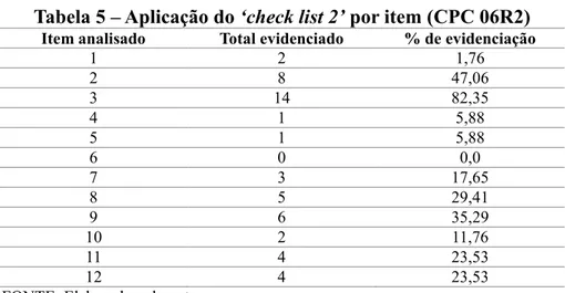 Tabela 5  –  Aplicação do  ‘check list 2’  por item (CPC 06R2) 