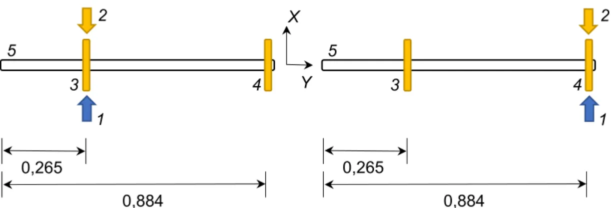 Figura  5.6  –  Posições  dos  impactos  e  sensores  consideradas  para  determinar  as  FRFs  experimentais (1 impacto; 2 acelerômetro; 3 e 4 discos; 5 eixo; dimensões em metros)
