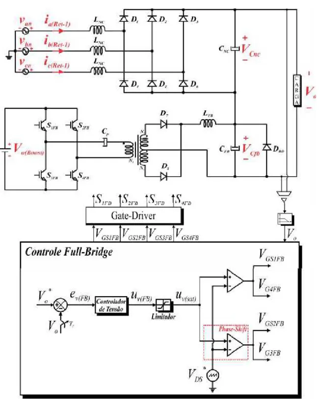 Figura 6 Diagrama esquemático do circuito de controle do conversor Full-Bridge. 