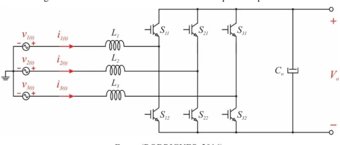 Figura 7 Circuito do conversor Boost trifásico simplificado para análise. 