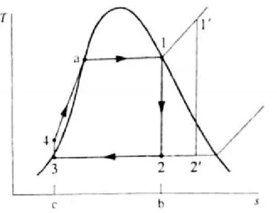 Figura 2.3 - Diagrama de temperatura-entropia de um ciclo ideal de Rankine 
